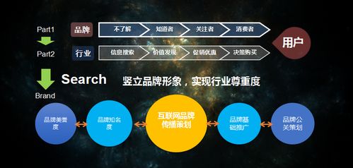 時(shí)粹科技 互聯(lián)網(wǎng)時(shí)代下企業(yè)品牌傳播布局的重塑之道